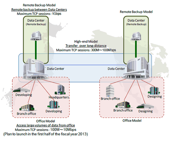 [image]About the Hitachi WAN Accelerator Family