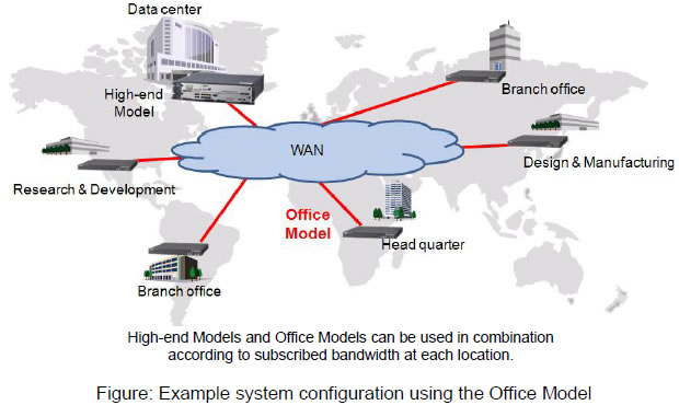 [Figure]Example system configuration using the Office Model