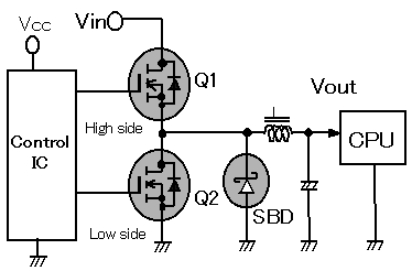 Conventional configuration using 3 packages