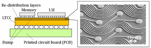 [image]Fig. 1  Structure and fine line of developed LTCC package substrate