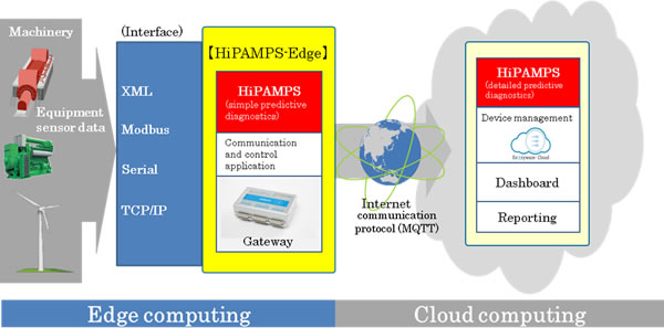 [image]System block diagram