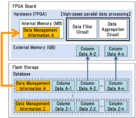 [Fig.2]Details of the technologies developed