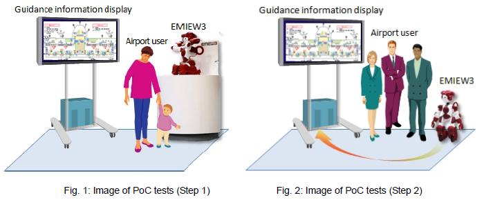 [Fig. 1]Image of PoC tests (Step 1), [Fig. 2]Image of PoC tests (Step 2)