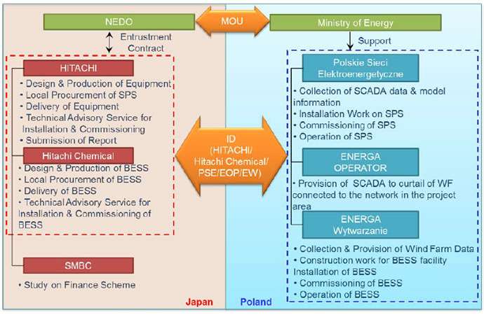 [image]Illustration of the implementation structure of the project