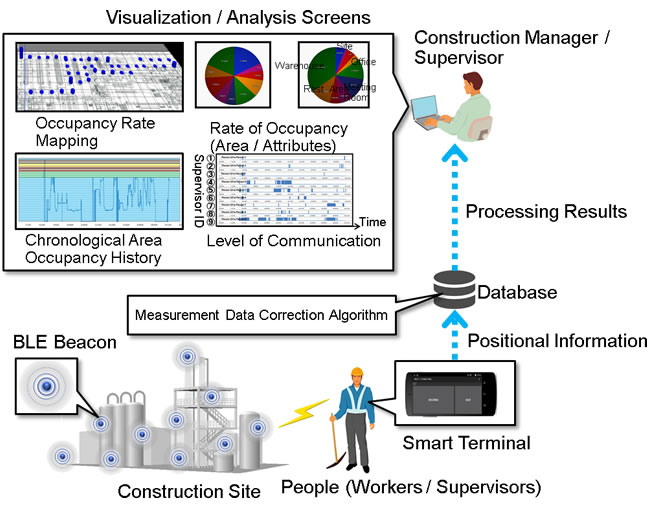 [image]Concept of the Moving State Management Service