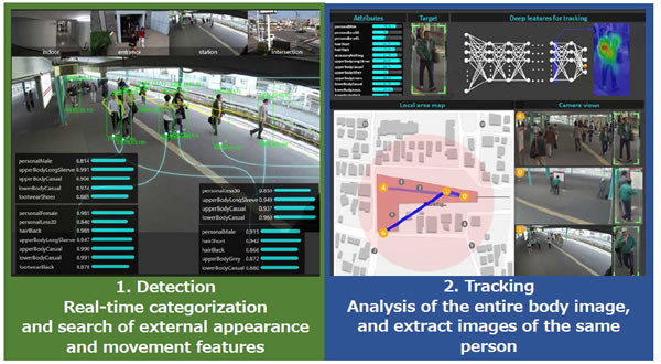 [image] Wide-area people-tracking system using this technology