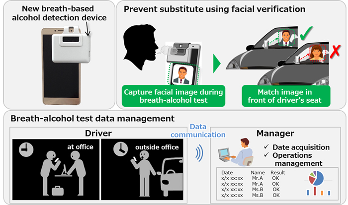 [image]Schematic of the new breath-alcohol detection device