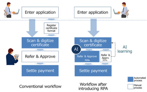 [image]Figure 1. Disbursement workflow comparison