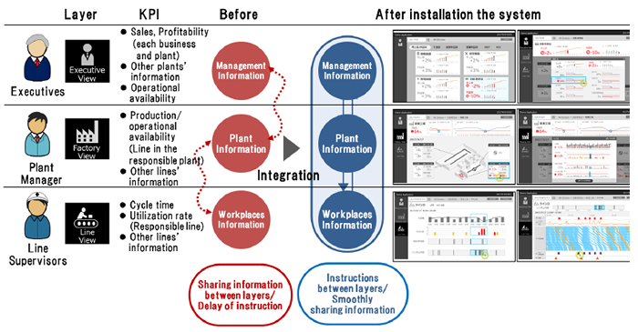 [image]Overall Image of Management and Manufacturing Dashboard