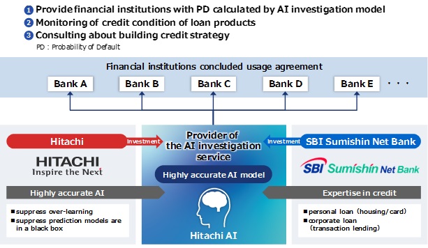 [image]Service Overview