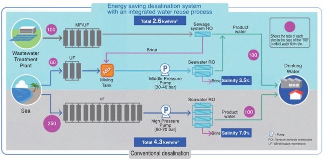 [image]System overview