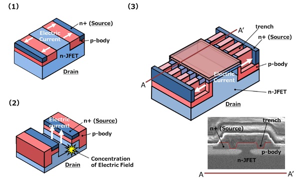 [image]Figure 1: SiC power device structure