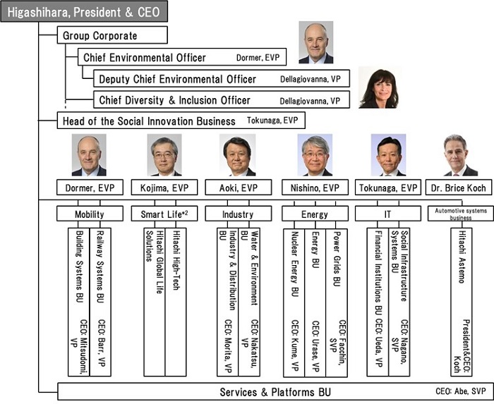 [image]Business structure as of April 1, 2021