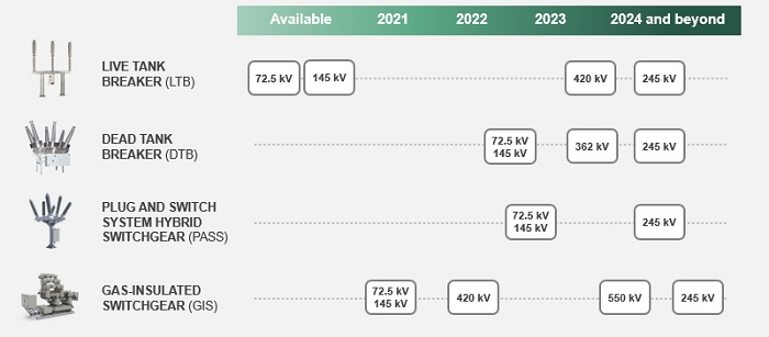 [画像]Roadmap at CIGRE 2021