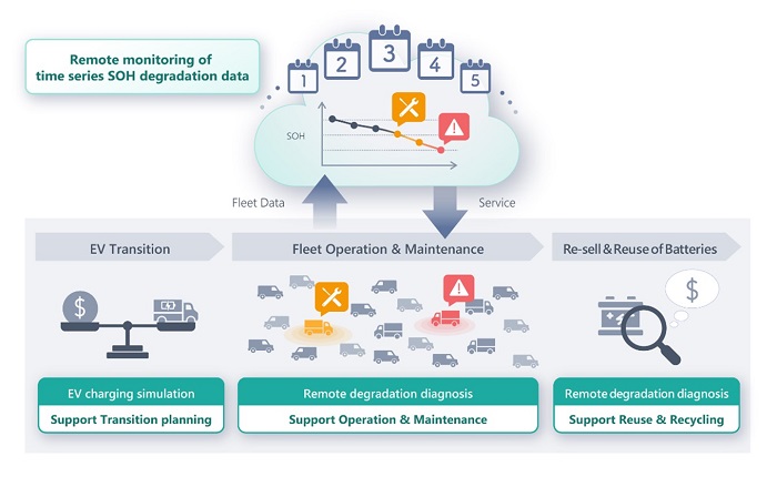 [image]Overview of the Service