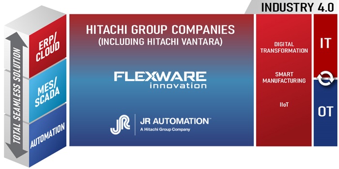 [画像]Business strategy in the industry field centered on North America,including Flexware Innovation, Inc.