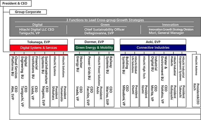 [image]Business Structure as of April 1, 2023