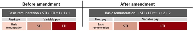 [image]Overview of Executive Compensation