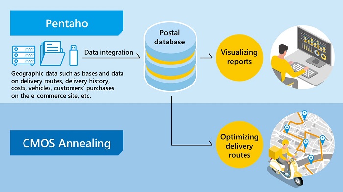 [image]Overview of the demonstration experimentation