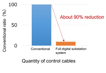 [image]Saving space and improving efficiency of construction