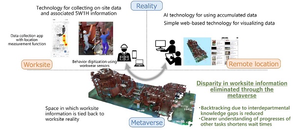 [image]Worksite-Augmenting Metaverse in actual construction work (ex.)