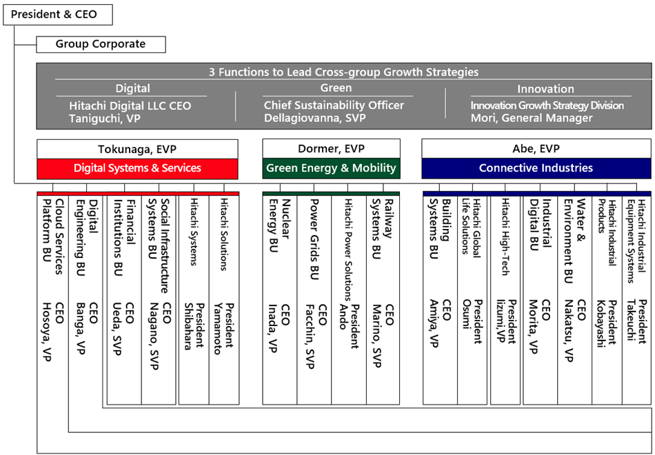 [image]Business Structure as of April 1, 2024