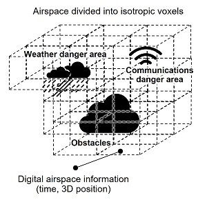 [image]Technology for integrating and managing 4D information using a 3D urban model