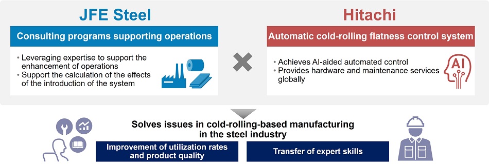 [image]Overview of the Solution