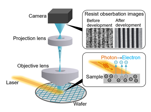 [image]Overview of Laser-PEEM