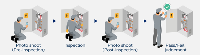 [image]AI Agent Utilization: Work Process Concept