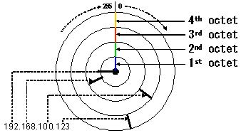 Figure: Visualization Method