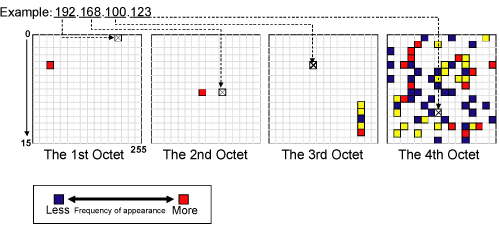 Figure: Visualization Method