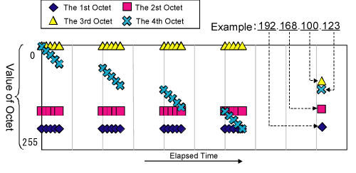 Figure: Visualization Method