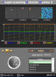 Figure：Visualization of <Zotob>