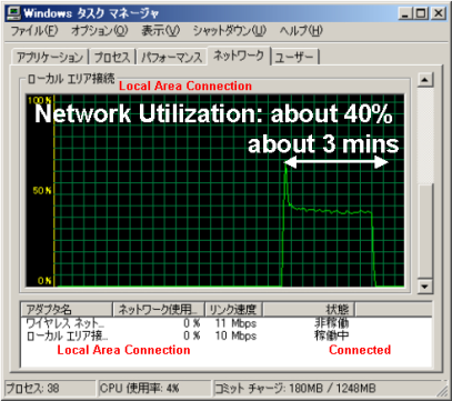 Figure 1: Experimental verification of this vulneravility (case of autonomous convergence).