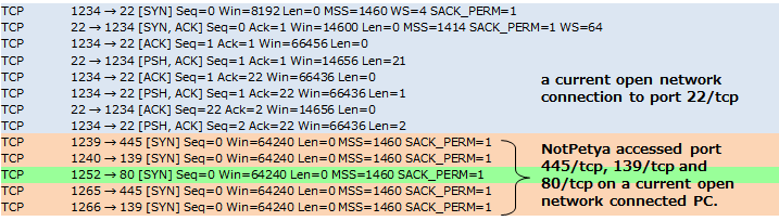 Figure 3: An example using IP addresses of 