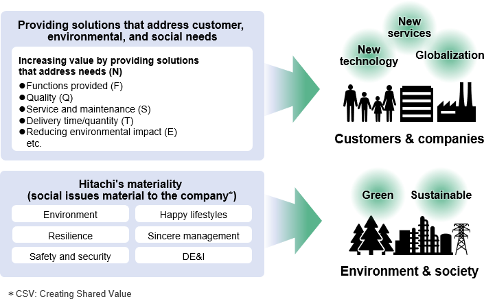 vec activities