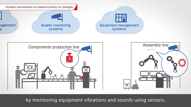 System coordination to respond quickly to changes