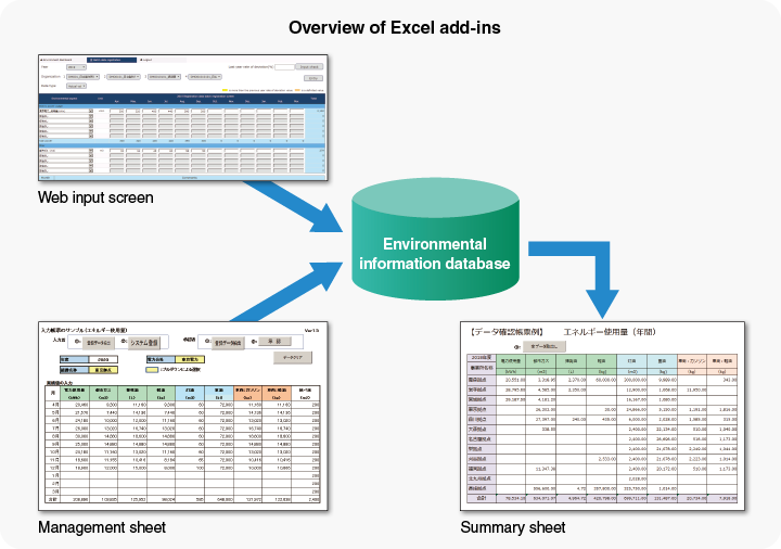 Overview of Excel add-ins