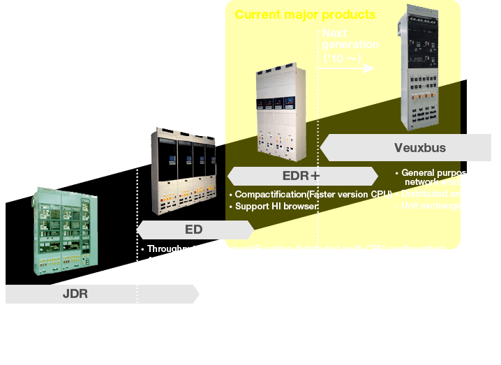 image:Cubicle-type digital protection and control system