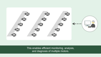 Introduction to the predictive-diagnosis solution using motor currents