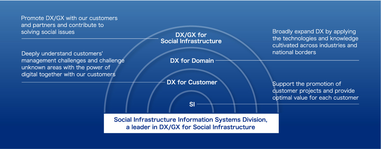 Conceptual diagram of vision