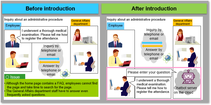 Images of before and after the introduction