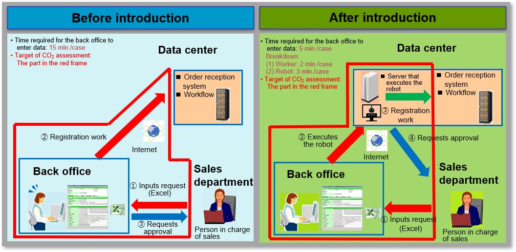 Images before and after the introduction