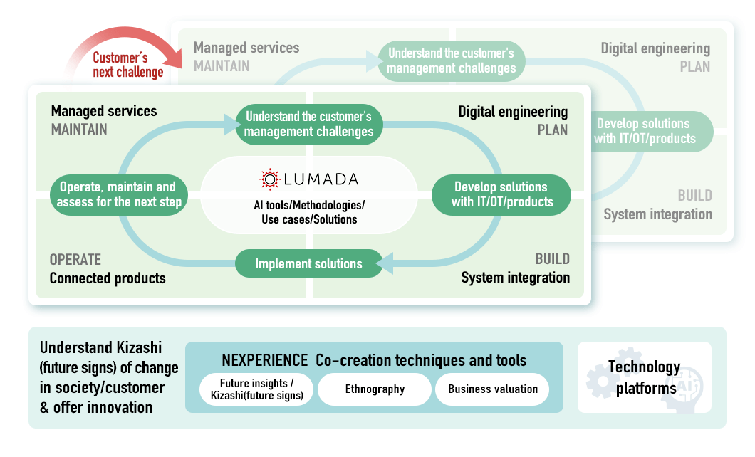 image:Our approach