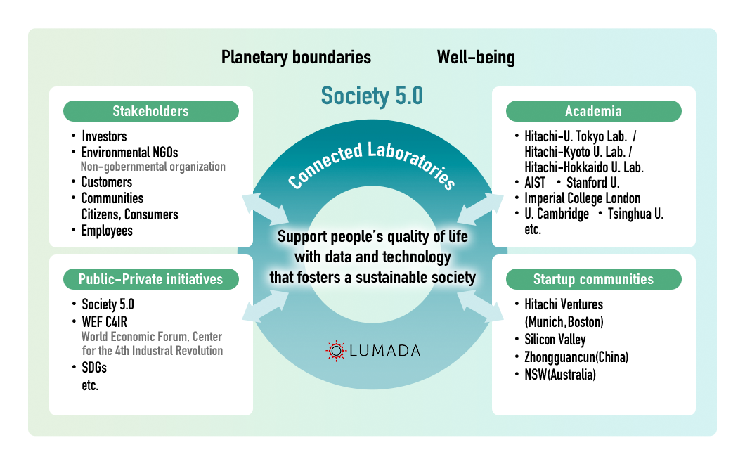 image:Planetary boundaries Well-being