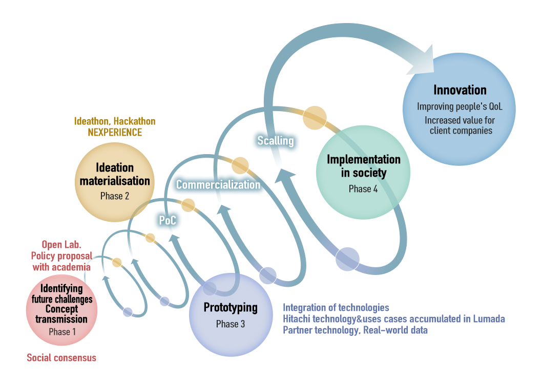 image:Four processes of open innovation in the R&D group