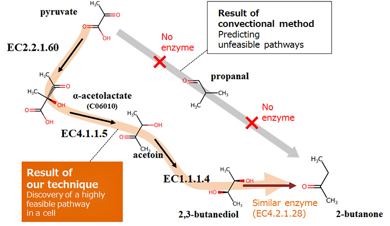 figure3