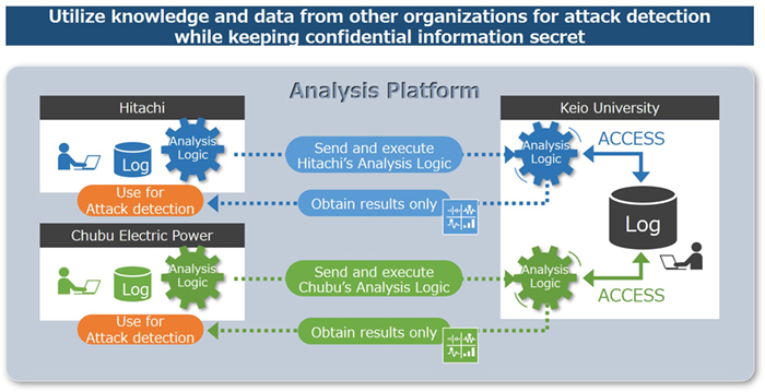 Outline of developed technologies