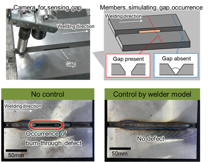 Fig. 1 Automation by digitalizing know-how of skilled welders